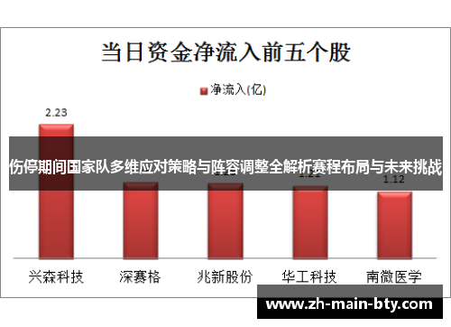 伤停期间国家队多维应对策略与阵容调整全解析赛程布局与未来挑战 伤停期间国家队多维应对策略与阵容调整全解析赛程布局与未来挑战