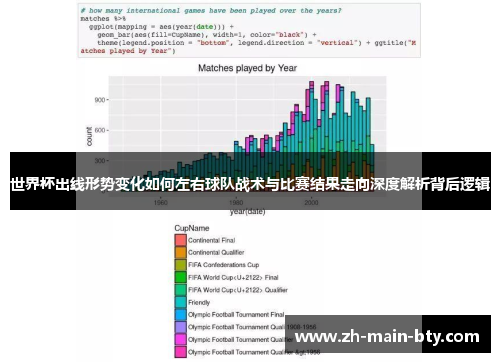 世界杯出线形势变化如何左右球队战术与比赛结果走向深度解析背后逻辑