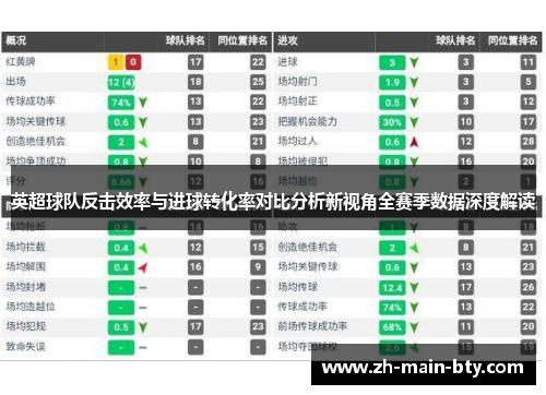 英超球队反击效率与进球转化率对比分析新视角全赛季数据深度解读