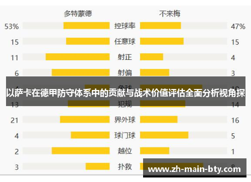 以萨卡在德甲防守体系中的贡献与战术价值评估全面分析视角探 以萨卡在德甲防守体系中的贡献与战术价值评估全面分析视角探