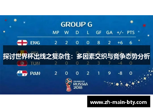 探讨世界杯出线之复杂性：多因素交织与竞争态势分析