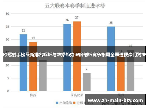 欧冠射手榜最新排名解析与数据趋势深度剖析竞争格局全面透视豪门对决